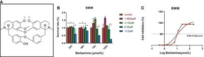 The Dibenzyl <mark class="highlighted">Isoquinoline</mark> Alkaloid Berbamine Ameliorates Osteoporosis by Inhibiting Bone Resorption